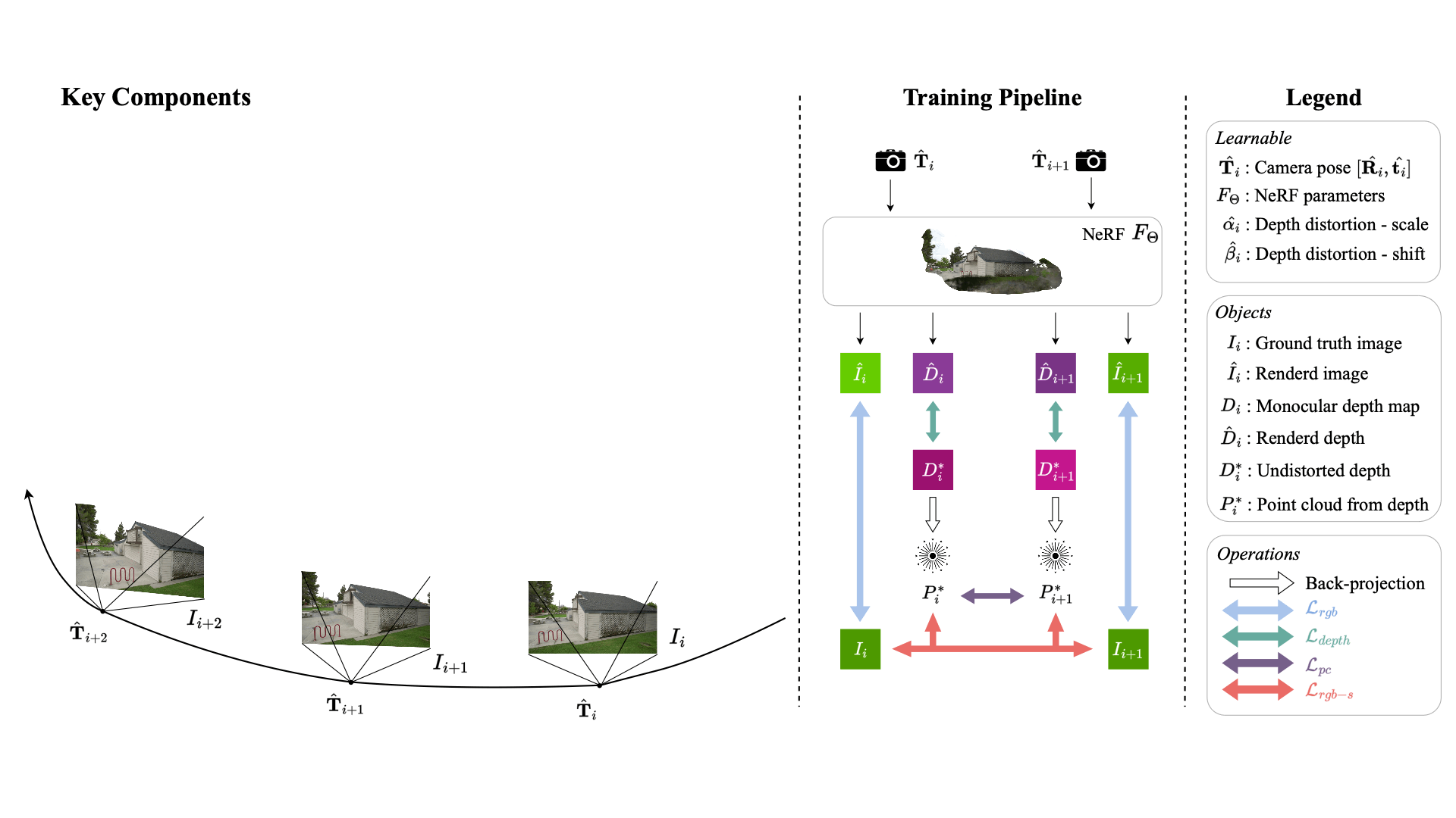 Model Overview